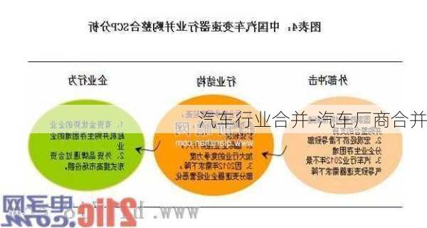 汽车行业合并-汽车厂商合并