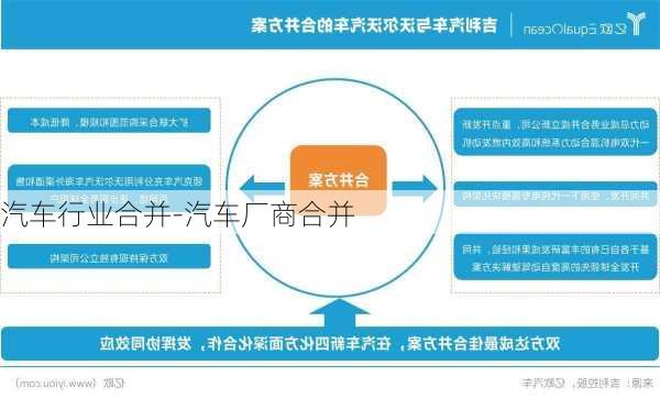 汽车行业合并-汽车厂商合并