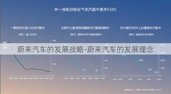 蔚来汽车的发展战略-蔚来汽车的发展理念