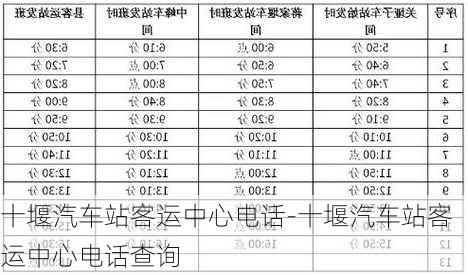 十堰汽车站客运中心电话-十堰汽车站客运中心电话查询