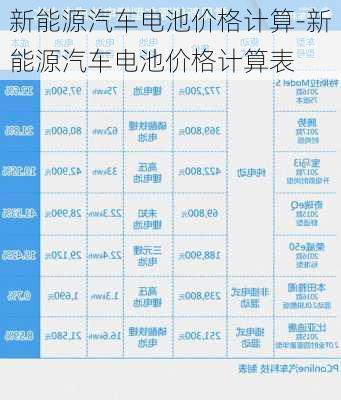 新能源汽车电池价格计算-新能源汽车电池价格计算表