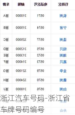 浙江汽车号码-浙江省车牌号码编号