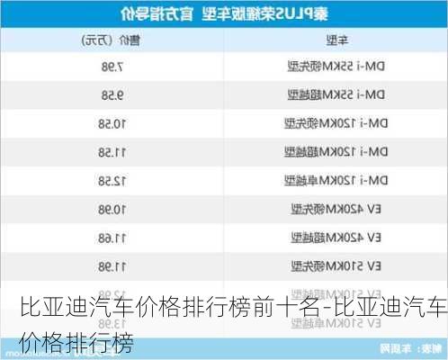 比亚迪汽车价格排行榜前十名-比亚迪汽车价格排行榜