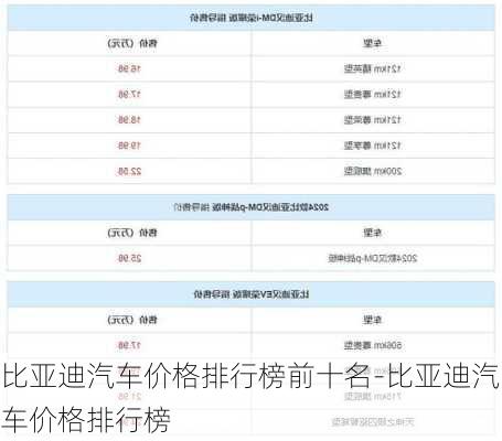 比亚迪汽车价格排行榜前十名-比亚迪汽车价格排行榜
