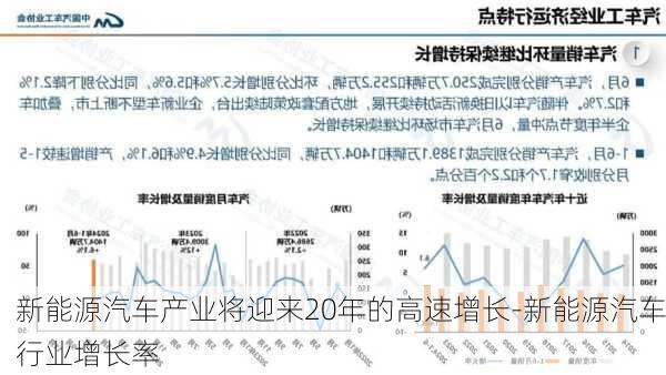 新能源汽车产业将迎来20年的高速增长-新能源汽车行业增长率