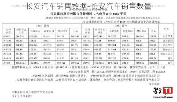 长安汽车销售数据-长安汽车销售数量