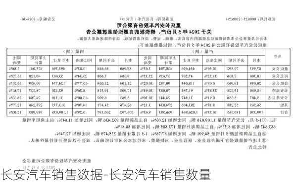 长安汽车销售数据-长安汽车销售数量