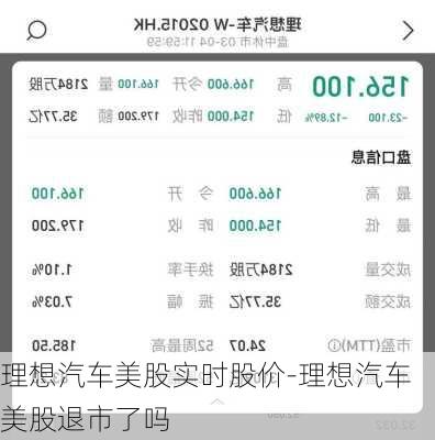 理想汽车美股实时股价-理想汽车美股退市了吗