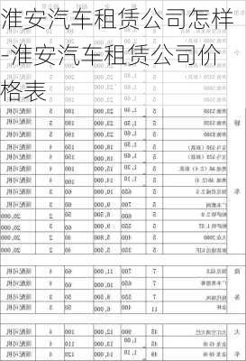 淮安汽车租赁公司怎样-淮安汽车租赁公司价格表