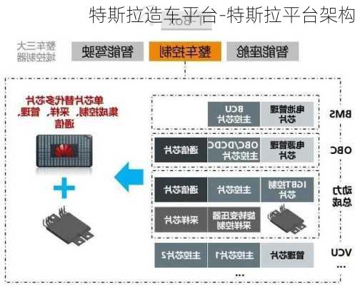 特斯拉造车平台-特斯拉平台架构