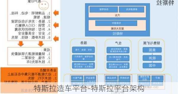 特斯拉造车平台-特斯拉平台架构