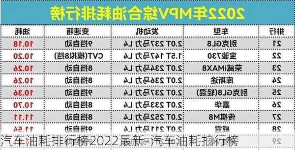 汽车油耗排行榜2022最新-汽车油耗拍行榜