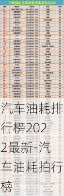 汽车油耗排行榜2022最新-汽车油耗拍行榜