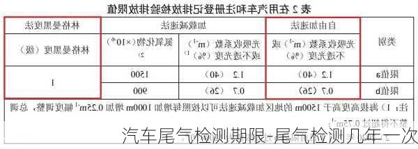 汽车尾气检测期限-尾气检测几年一次