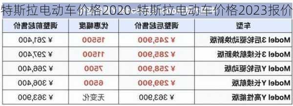 特斯拉电动车价格2020-特斯拉电动车价格2023报价