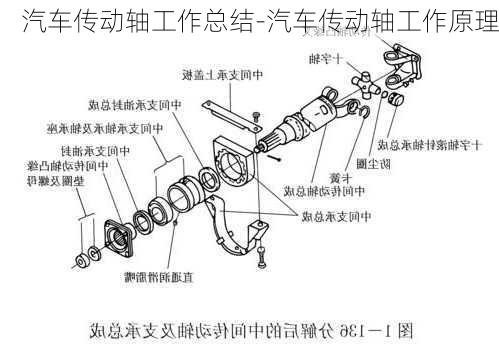 汽车传动轴工作总结-汽车传动轴工作原理