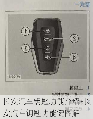 长安汽车钥匙功能介绍-长安汽车钥匙功能键图解