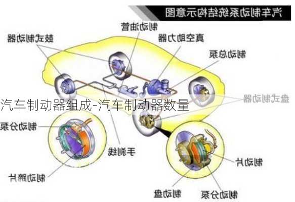 汽车制动器组成-汽车制动器数量