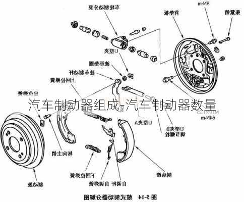 汽车制动器组成-汽车制动器数量