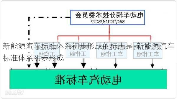 新能源汽车标准体系初步形成的标志是-新能源汽车标准体系初步形成