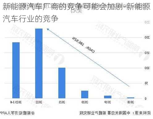 新能源汽车厂商的竞争可能会加剧-新能源汽车行业的竞争