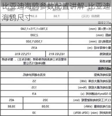 比亚迪海鸥参数配置讲解-比亚迪海鸥尺寸