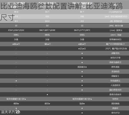 比亚迪海鸥参数配置讲解-比亚迪海鸥尺寸