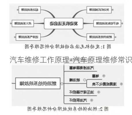 汽车维修工作原理-汽车原理维修常识