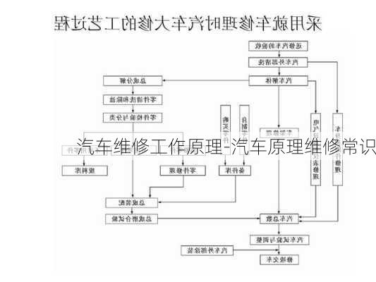 汽车维修工作原理-汽车原理维修常识