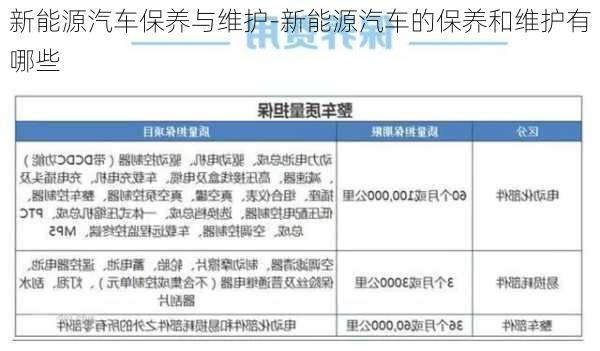 新能源汽车保养与维护-新能源汽车的保养和维护有哪些