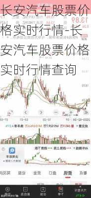 长安汽车股票价格实时行情-长安汽车股票价格实时行情查询