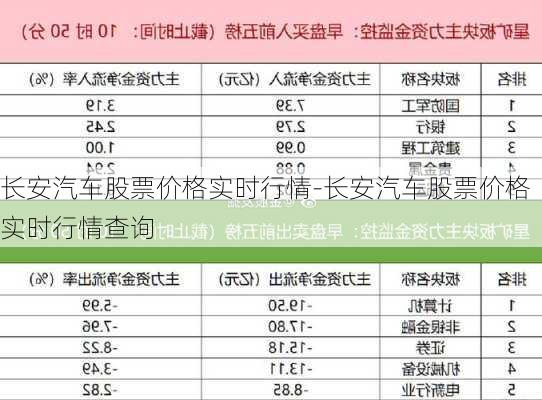 长安汽车股票价格实时行情-长安汽车股票价格实时行情查询