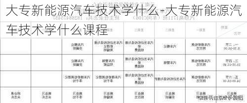 大专新能源汽车技术学什么-大专新能源汽车技术学什么课程