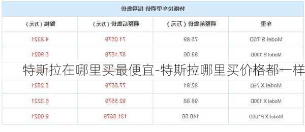特斯拉在哪里买最便宜-特斯拉哪里买价格都一样