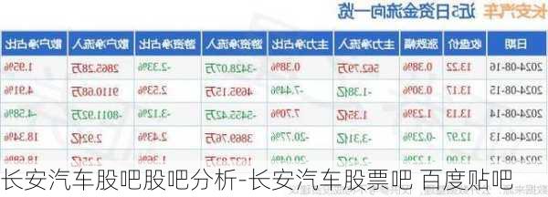 长安汽车股吧股吧分析-长安汽车股票吧 百度贴吧