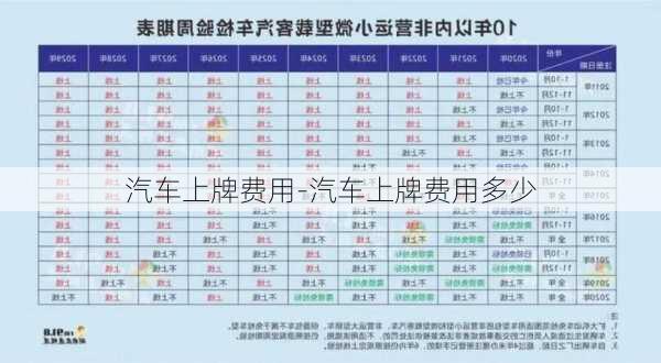 汽车上牌费用-汽车上牌费用多少