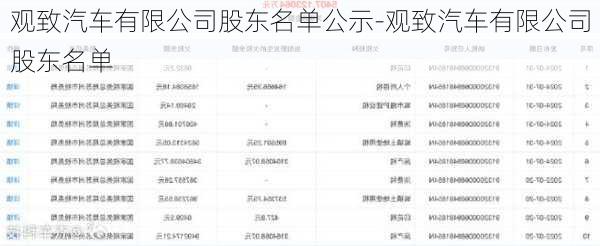 观致汽车有限公司股东名单公示-观致汽车有限公司股东名单