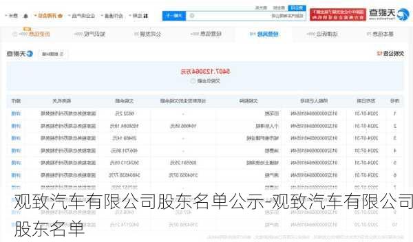 观致汽车有限公司股东名单公示-观致汽车有限公司股东名单