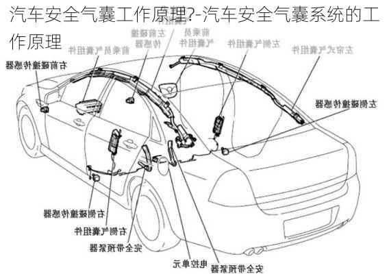 汽车安全气囊工作原理?-汽车安全气囊系统的工作原理