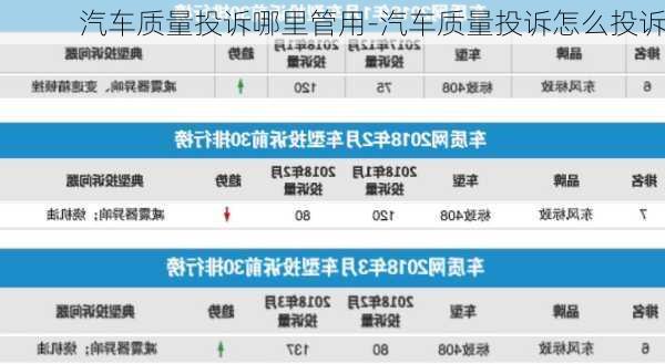 汽车质量投诉哪里管用-汽车质量投诉怎么投诉