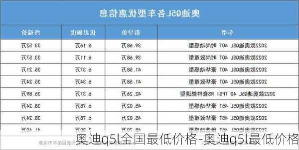 奥迪q5l全国最低价格-奥迪q5l最低价格