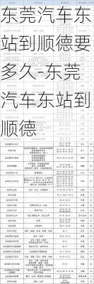 东莞汽车东站到顺德要多久-东莞汽车东站到顺德