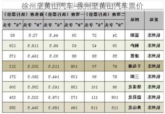 徐州至黄山汽车-徐州至黄山汽车票价