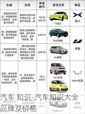 汽车 知识-汽车知识大全品牌及价格