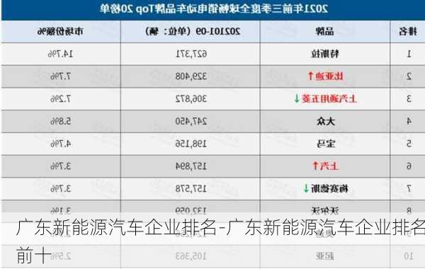 广东新能源汽车企业排名-广东新能源汽车企业排名前十