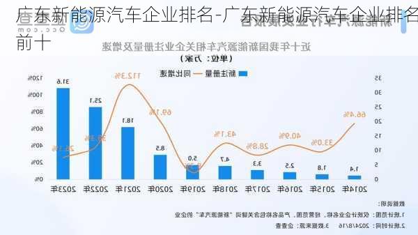 广东新能源汽车企业排名-广东新能源汽车企业排名前十