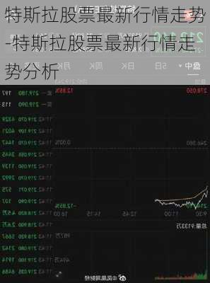 特斯拉股票最新行情走势-特斯拉股票最新行情走势分析