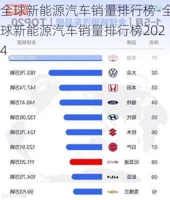 全球新能源汽车销量排行榜-全球新能源汽车销量排行榜2024