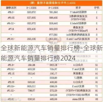 全球新能源汽车销量排行榜-全球新能源汽车销量排行榜2024