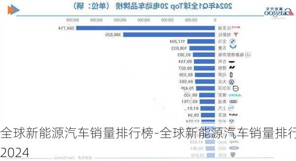 全球新能源汽车销量排行榜-全球新能源汽车销量排行榜2024